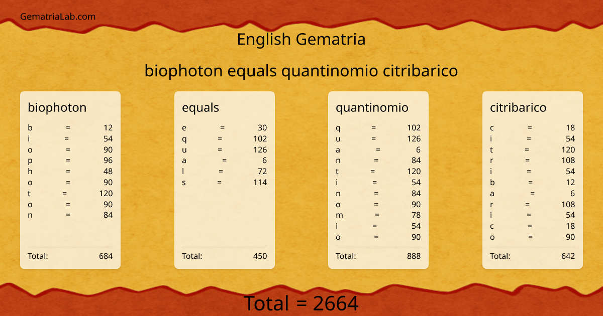 biophoton equals quantinomio citribarico in english Gematria